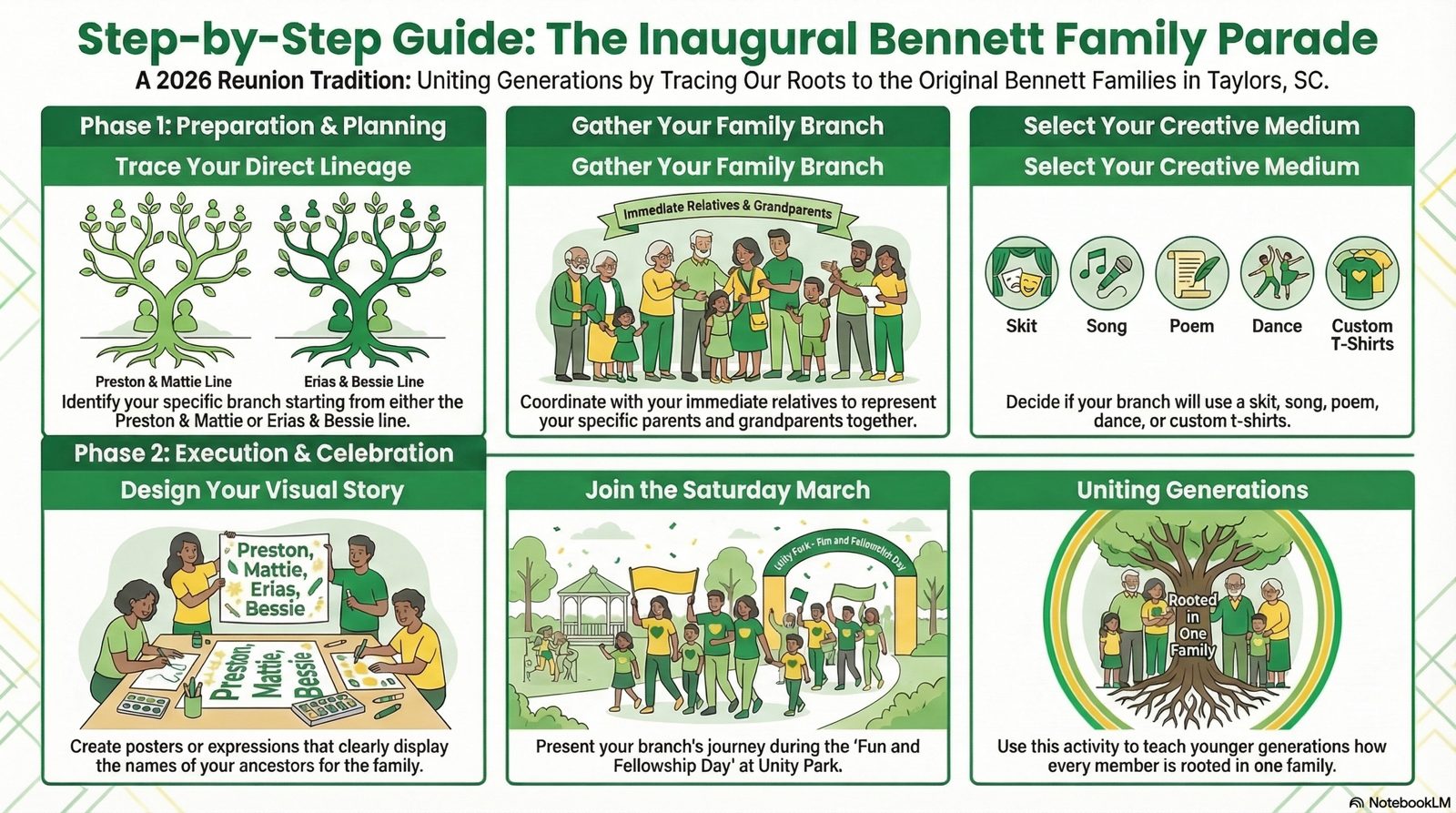 Step-by-step guide to the Bennett Family Parade: trace your direct lineage, gather your family branch, select your creative medium, design your visual story, join the Saturday march, and unite the generations